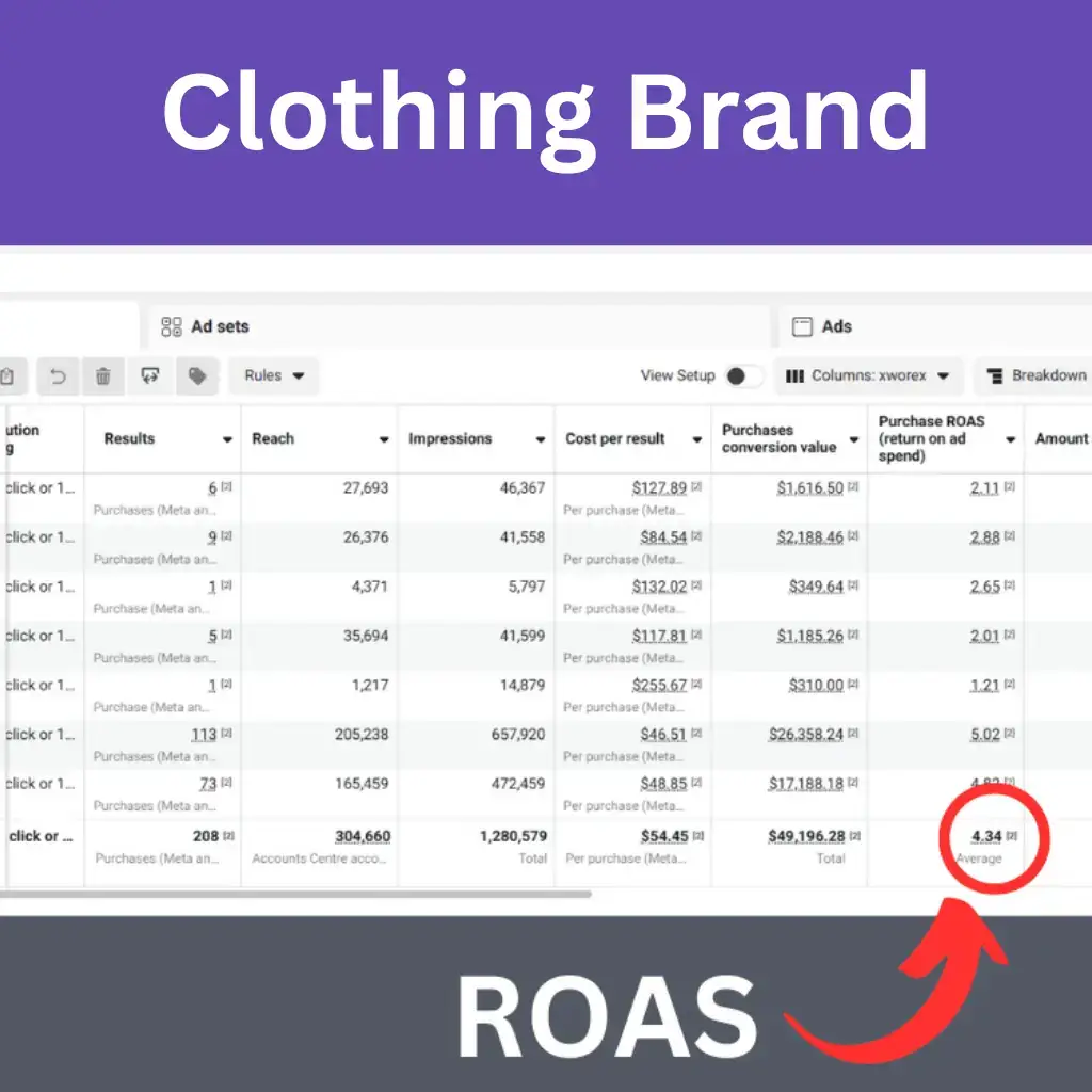 facebook ads agency australia