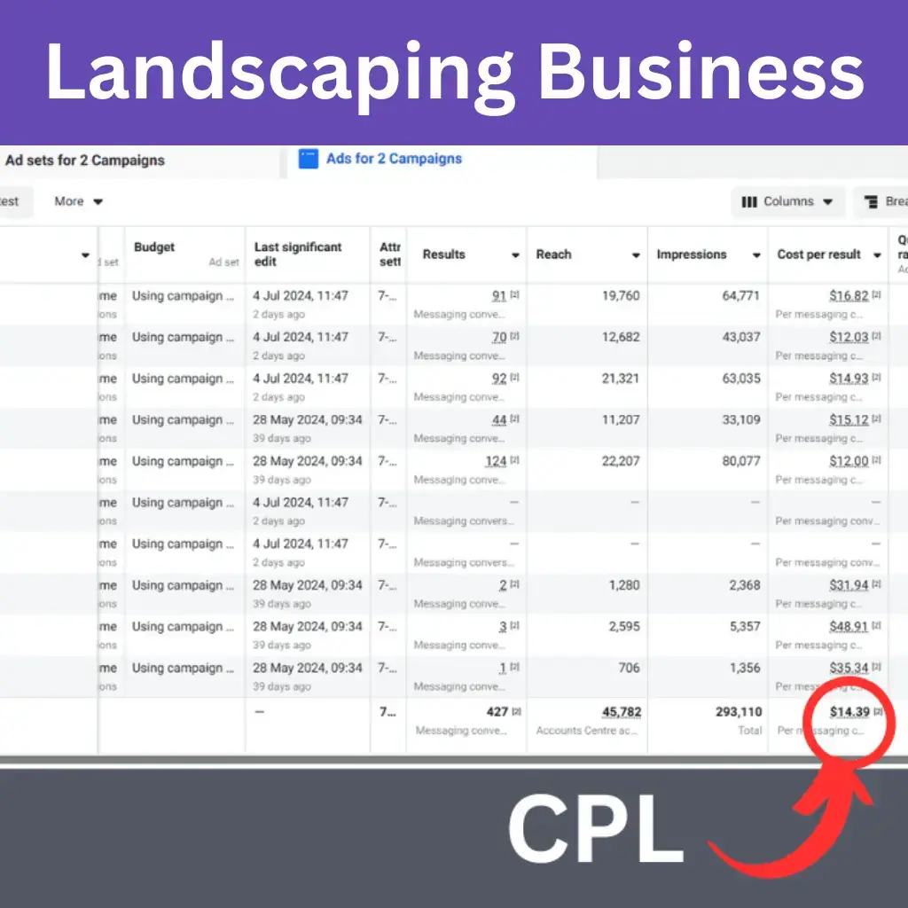 facebook ads management australia