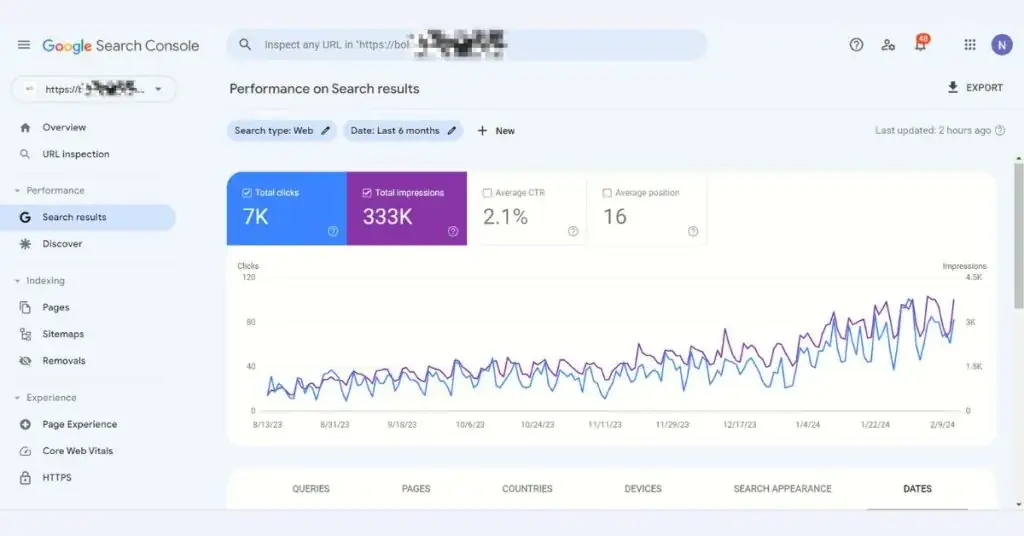 shopify seo expert australia
