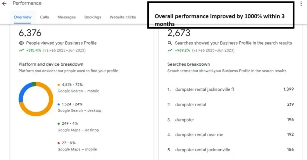 local seo optimization Australia