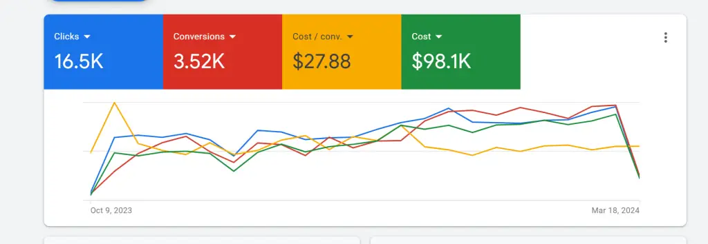 google advertising agency australia