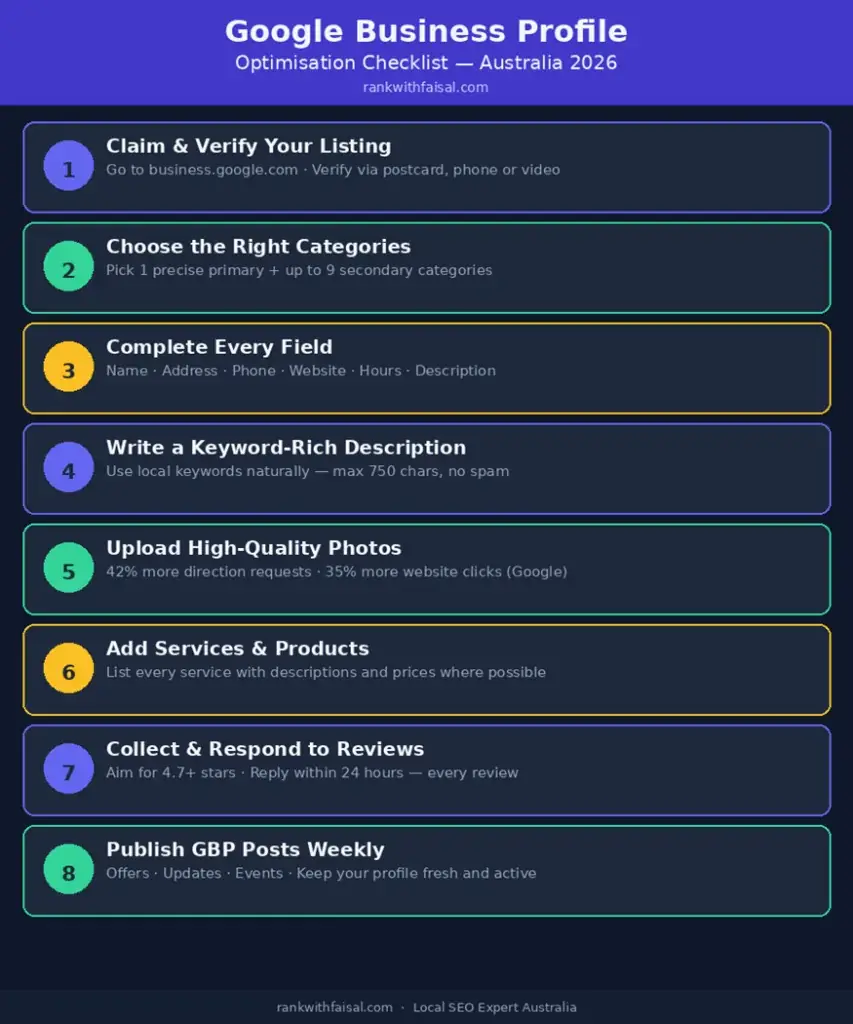 Google Business Profile optimisation Australia